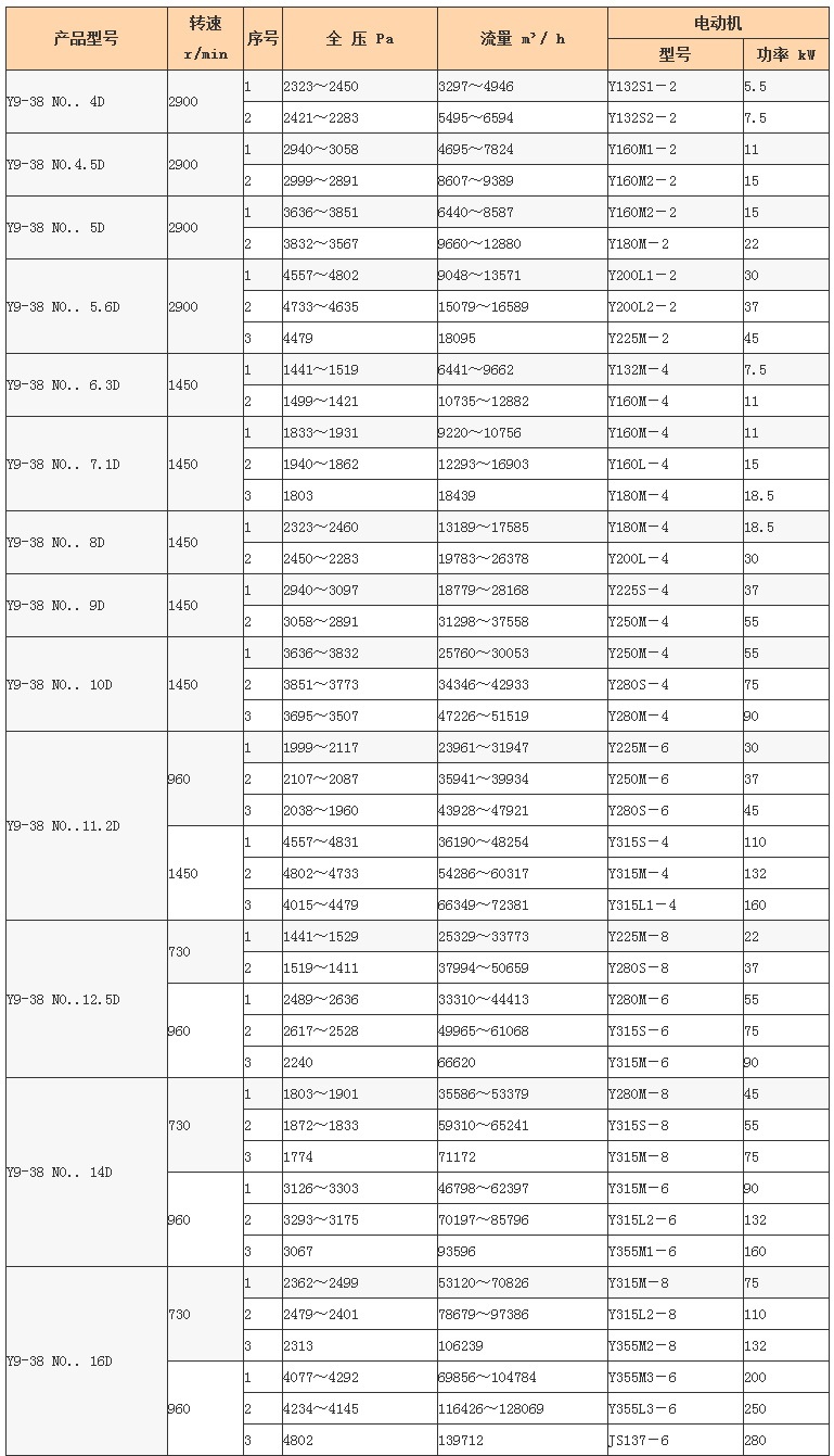 Y9-38 离心风机1.jpg