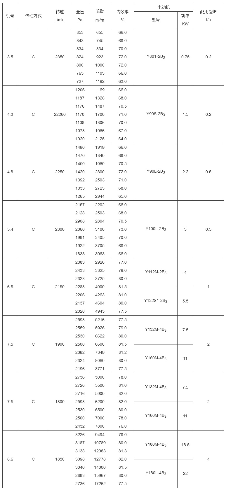 6-30 离心风机.jpg