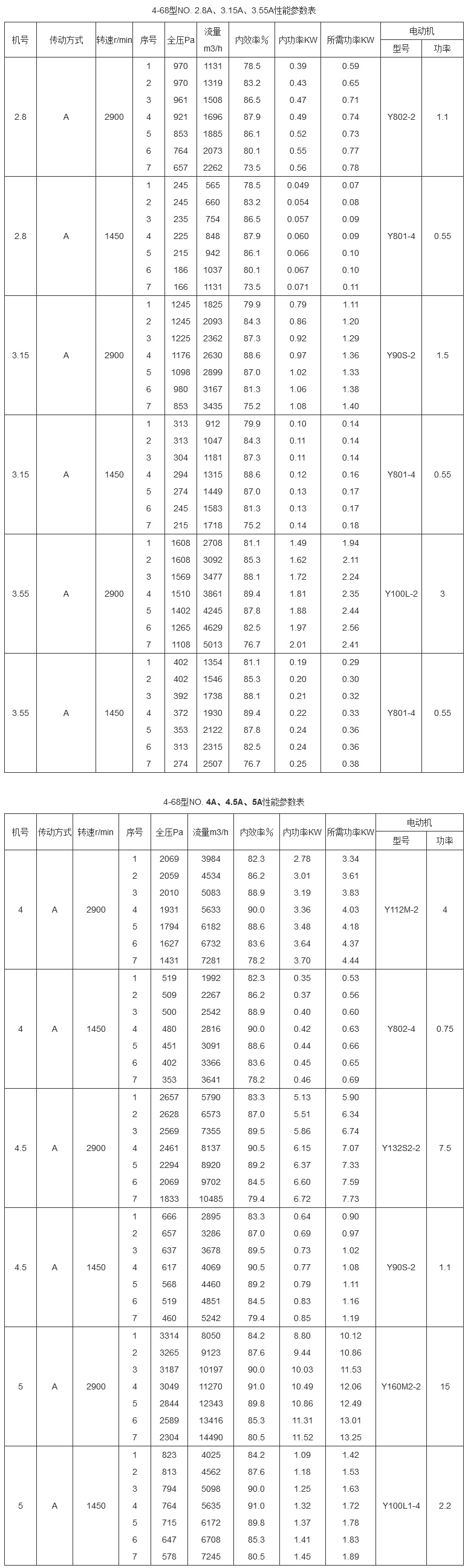 4-68 离心风机+.jpg